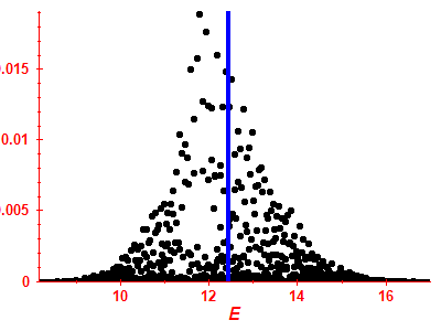 Strength function